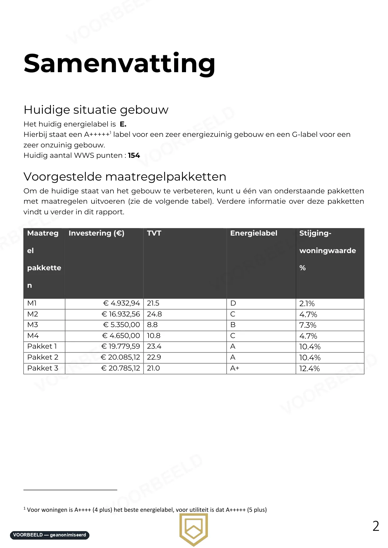 Optimalisatierapport — pagina 2 van 33, geanonimiseerd voorbeeld