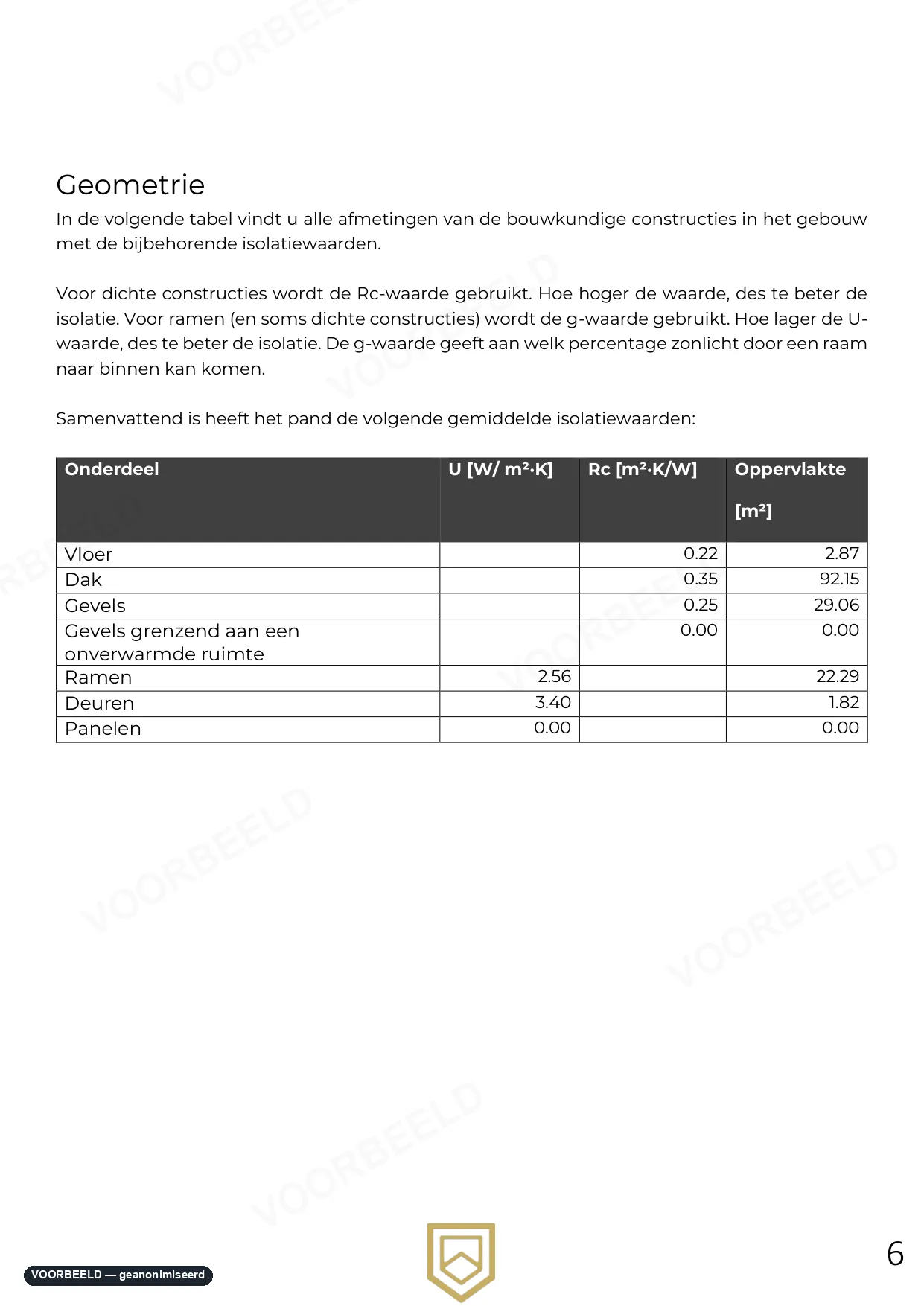 Optimalisatierapport — pagina 6 van 33, geanonimiseerd voorbeeld