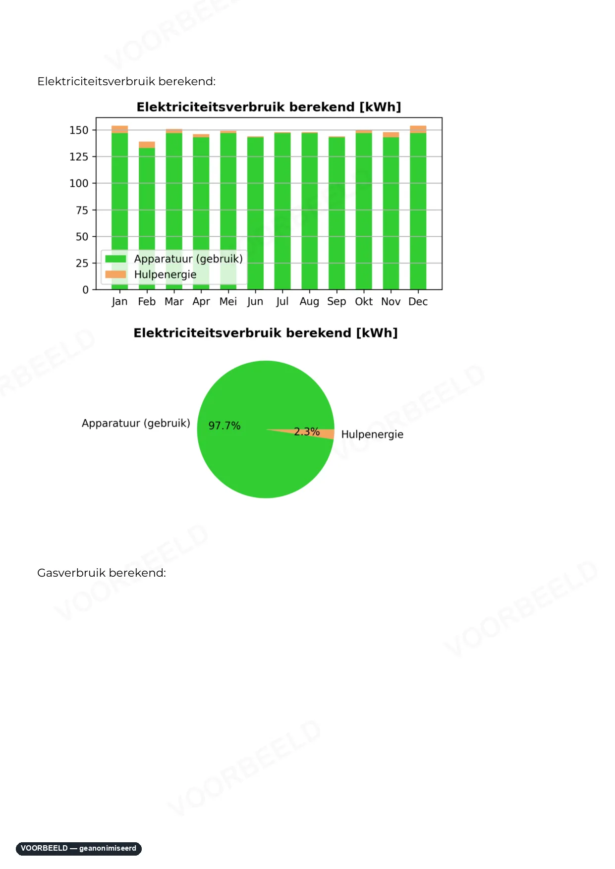 Optimalisatierapport — pagina 8 van 33, geanonimiseerd voorbeeld