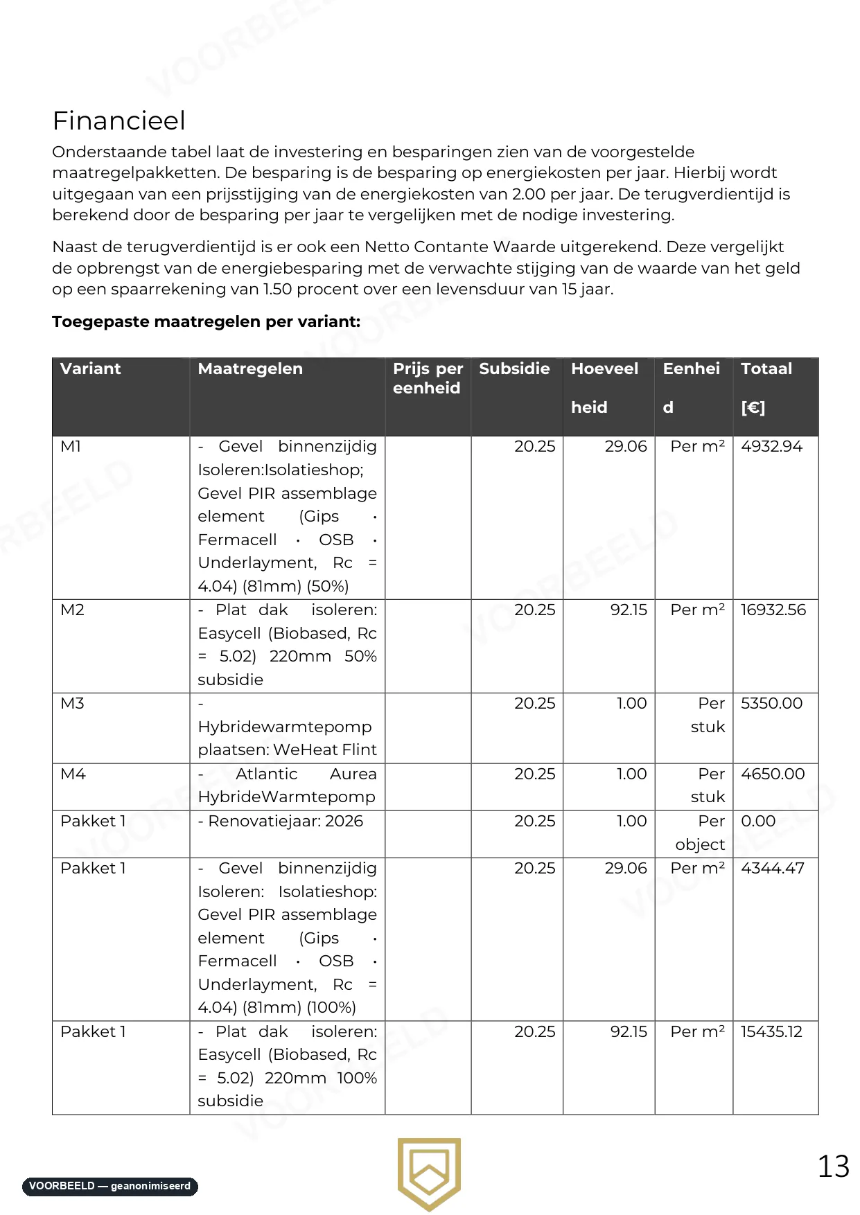 Optimalisatierapport — pagina 13 van 33, geanonimiseerd voorbeeld
