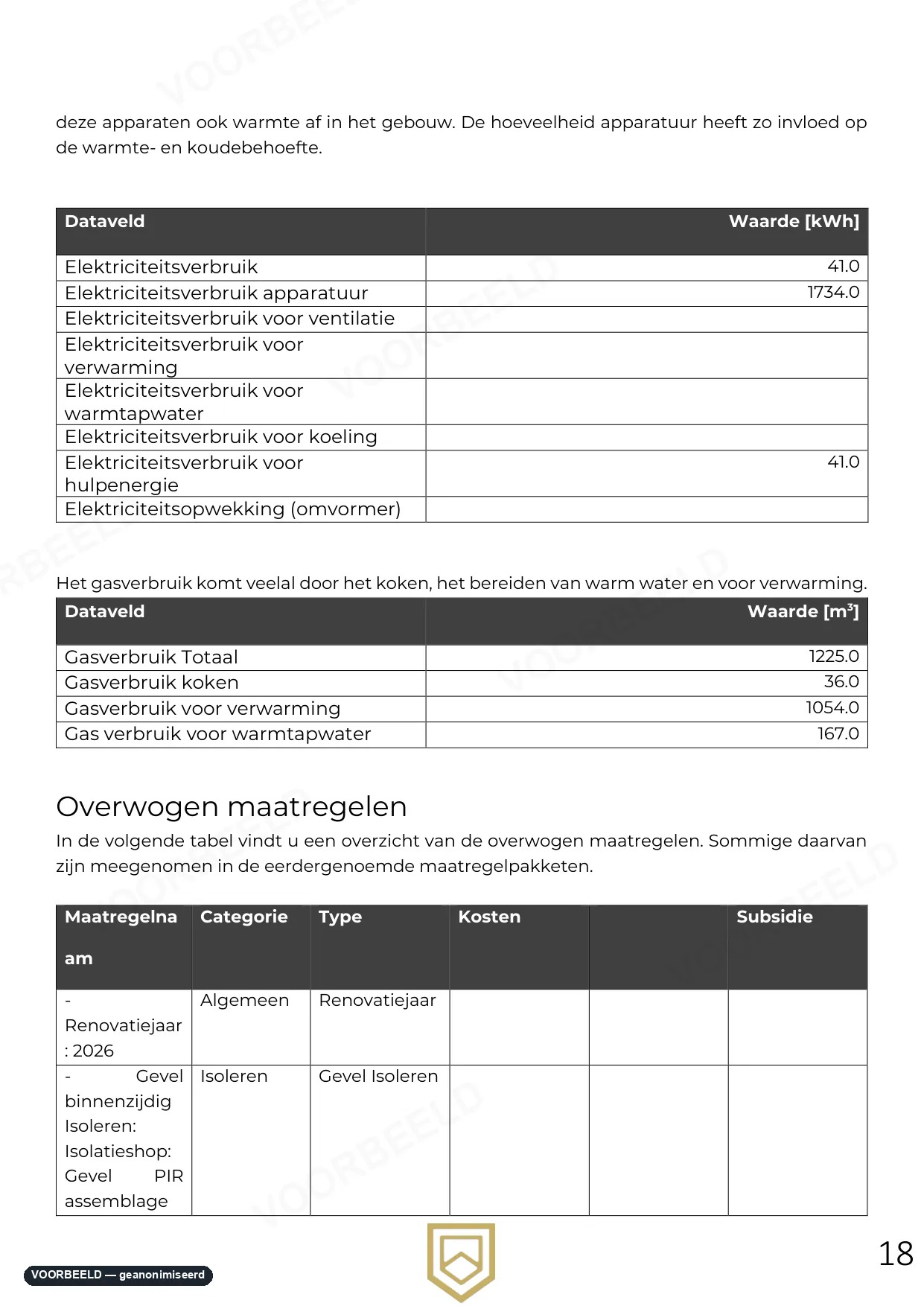 Optimalisatierapport — pagina 17 van 33, geanonimiseerd voorbeeld