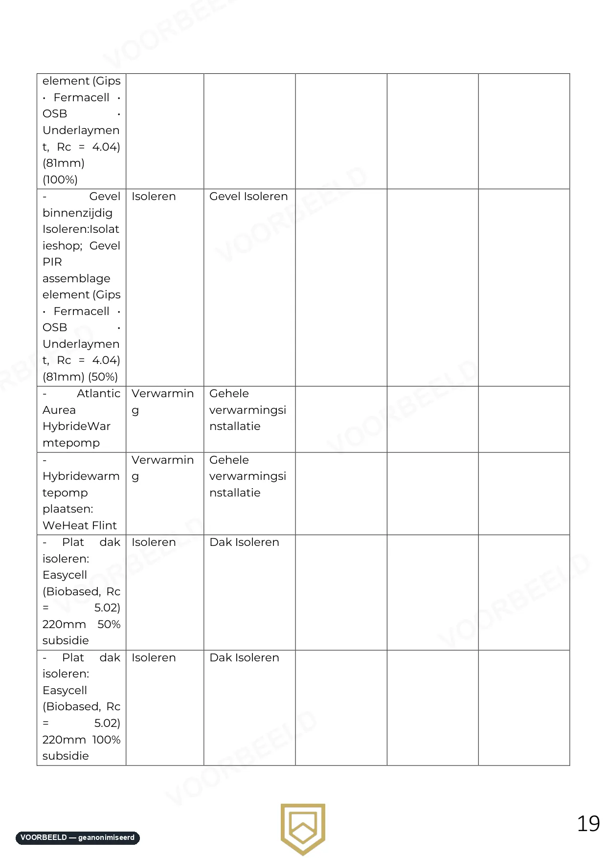 Optimalisatierapport — pagina 18 van 33, geanonimiseerd voorbeeld