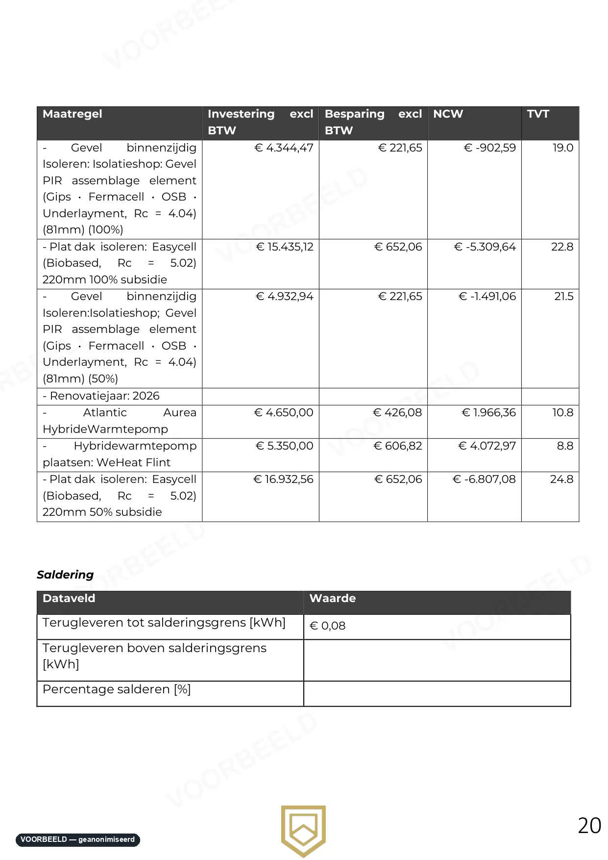 Optimalisatierapport — pagina 19 van 33, geanonimiseerd voorbeeld