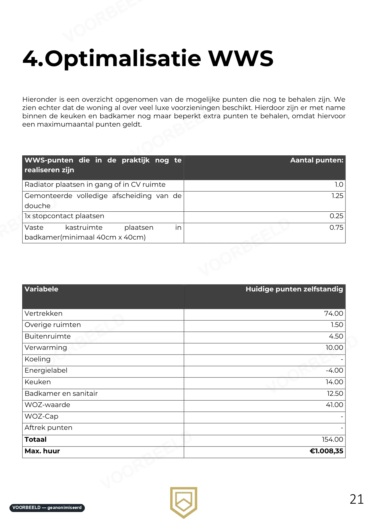 Optimalisatierapport — pagina 20 van 33, geanonimiseerd voorbeeld