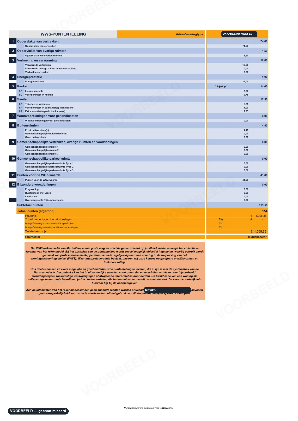 WWS-puntentelling — pagina 5 van 5, geanonimiseerd voorbeeld